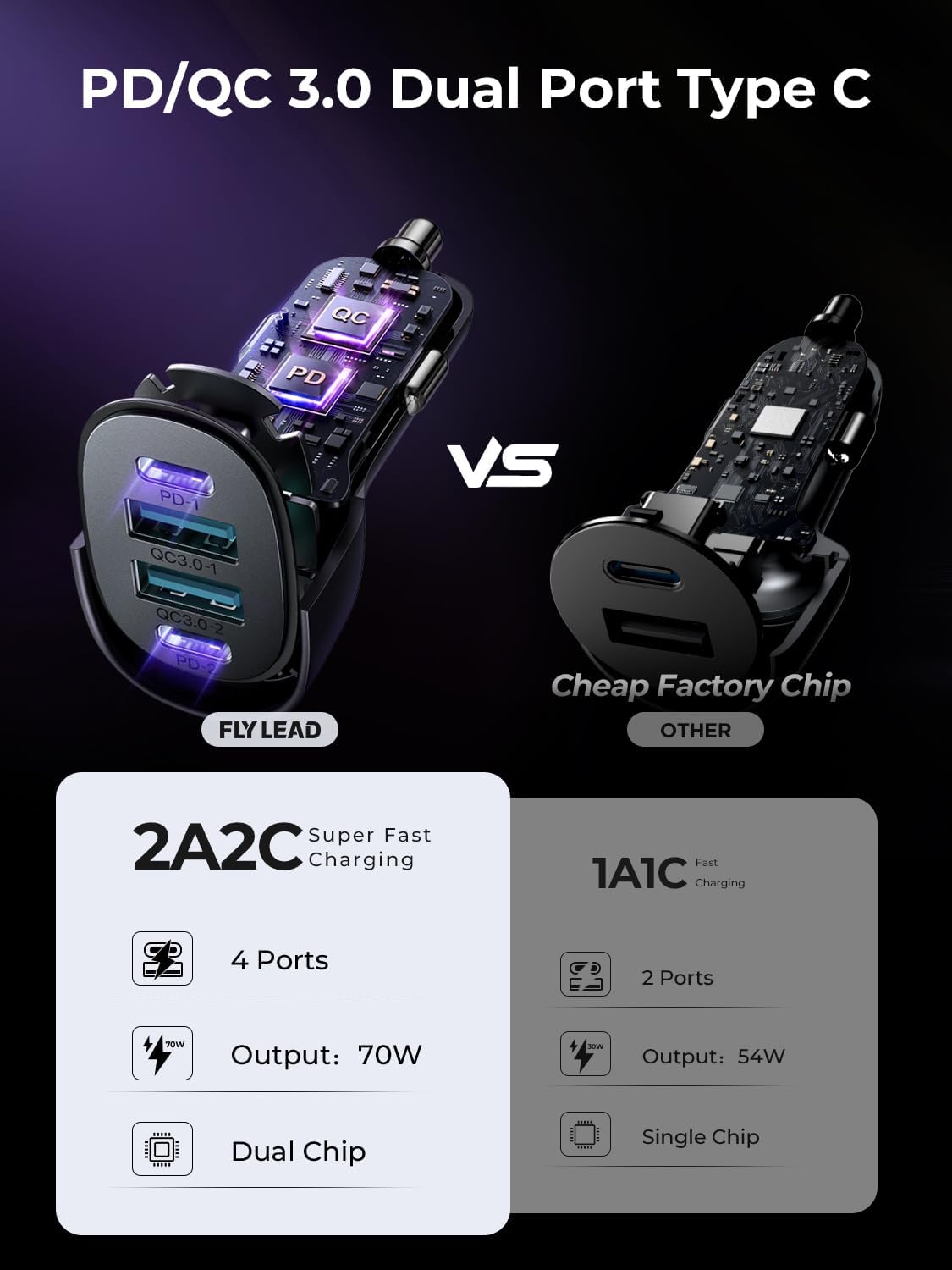 Power Up On The Go: 70W USB C Car Charger with 4 Ports for Fast Charging Your iPhone and Galaxy Devices